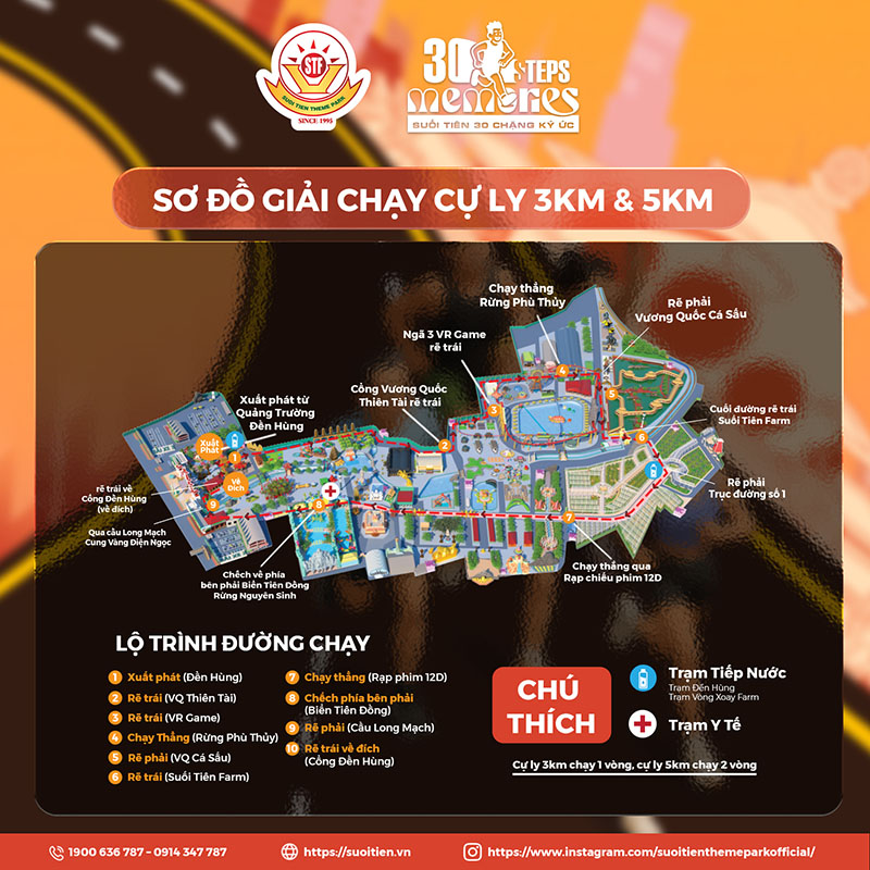 SƠ ĐỒ GIẢI CHẠY 